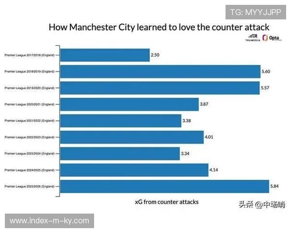 曼联冬窗零引援评级C+ 薪资压力下争四前景受分析
